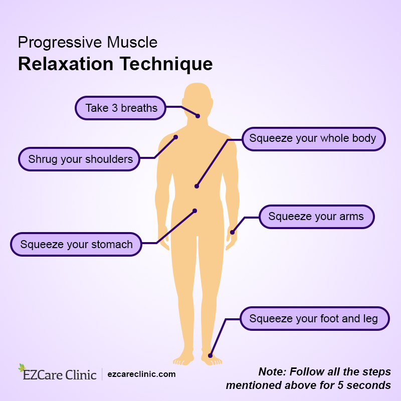Is Chest Tightness Anxiety Due to Coronavirus? EZCare Clinic
