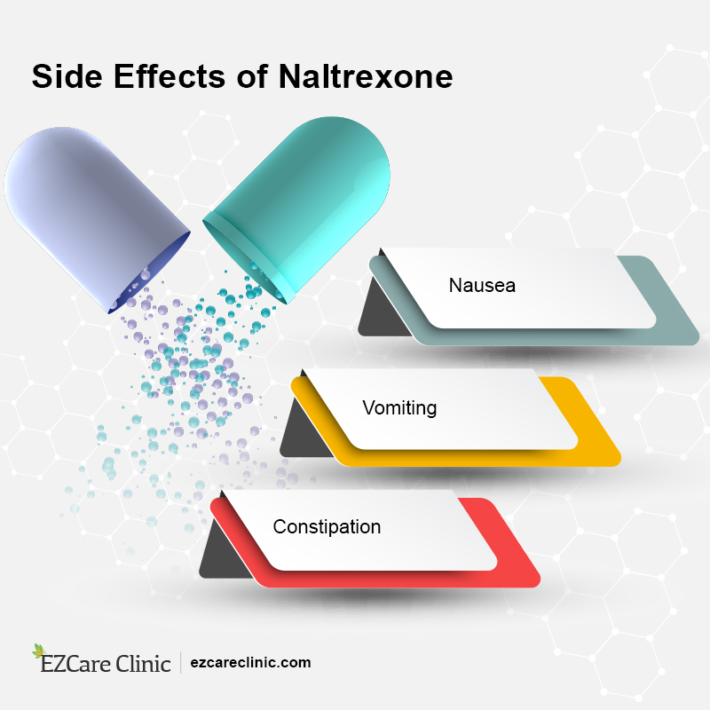 Side effects of naltrexone
