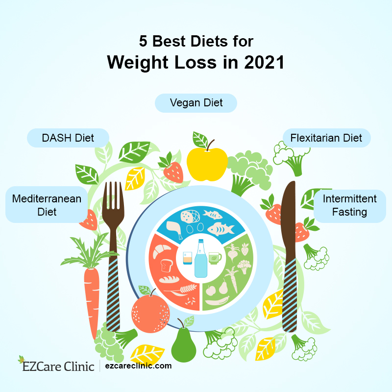 weught loss diet