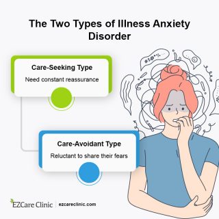 Illness Anxiety Disorder Types