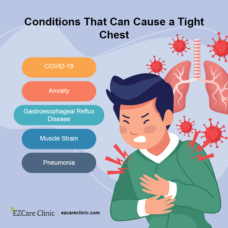 Why Does My Chest Hurt So Bad When I Exercise At Jane Brooks Blog