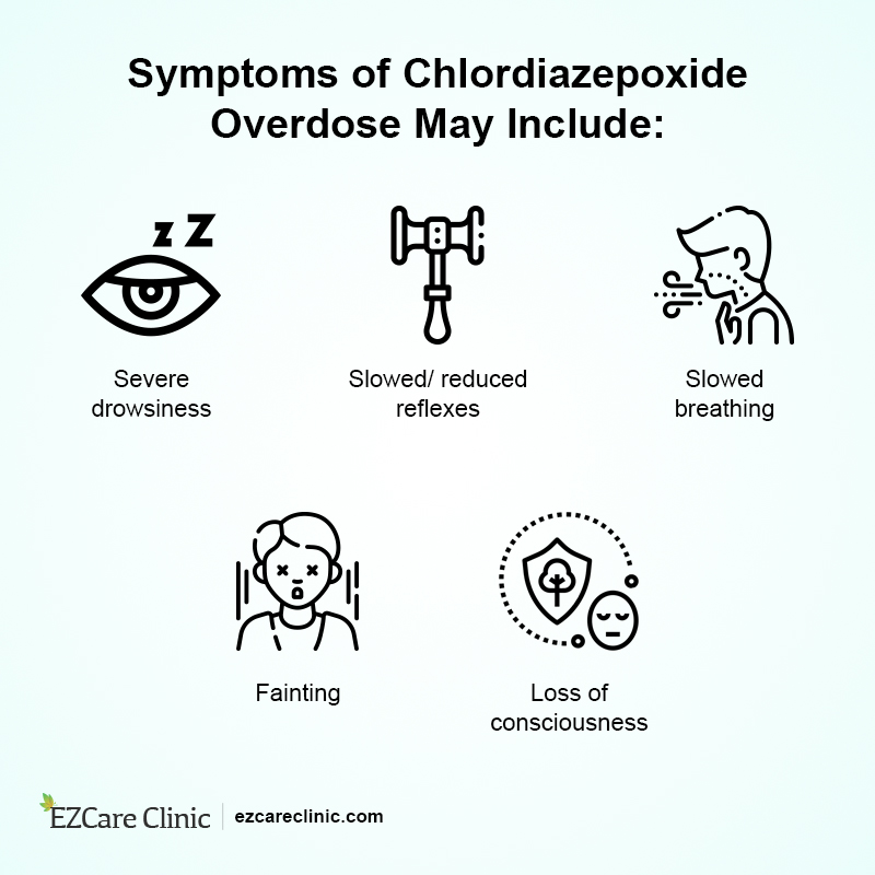 Symptoms of Chlordiazepoxide Overdose 