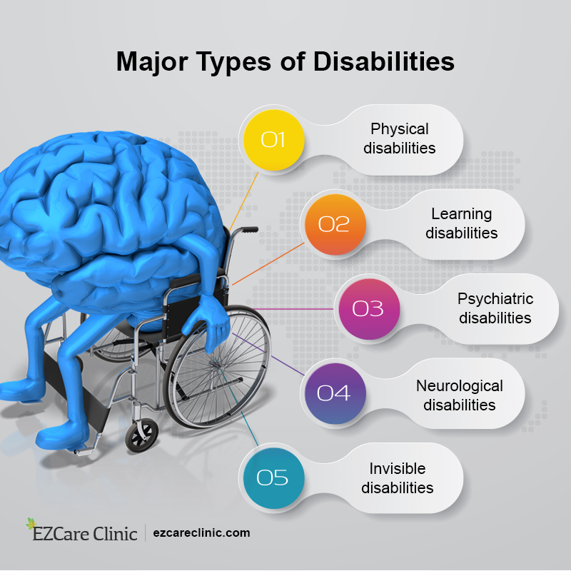 Is ADHD A Disability Possibly A Disability But Not Always EZCare Clinic