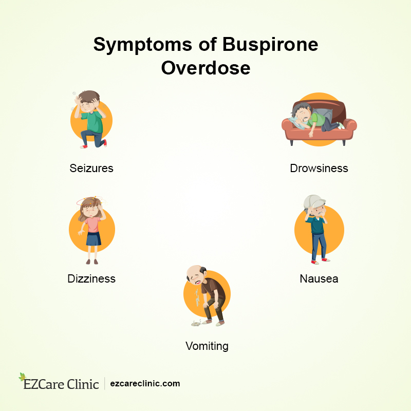 How Does Buspirone Online Prescription Work? EZCare Clinic