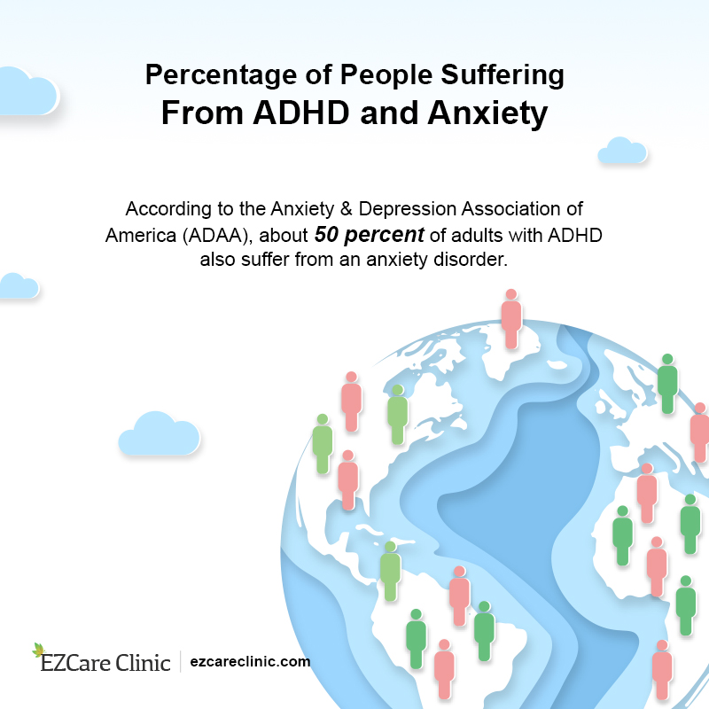 ADHD and Anxiety Statistics 