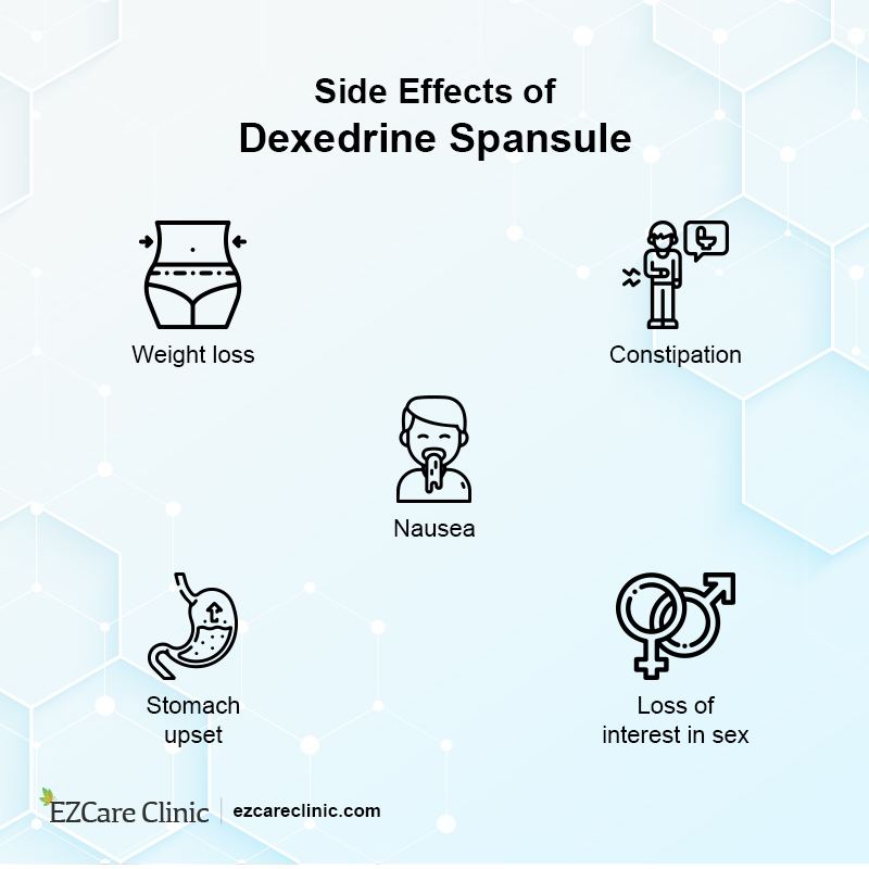 Dexedrine Spansule Side Effects 