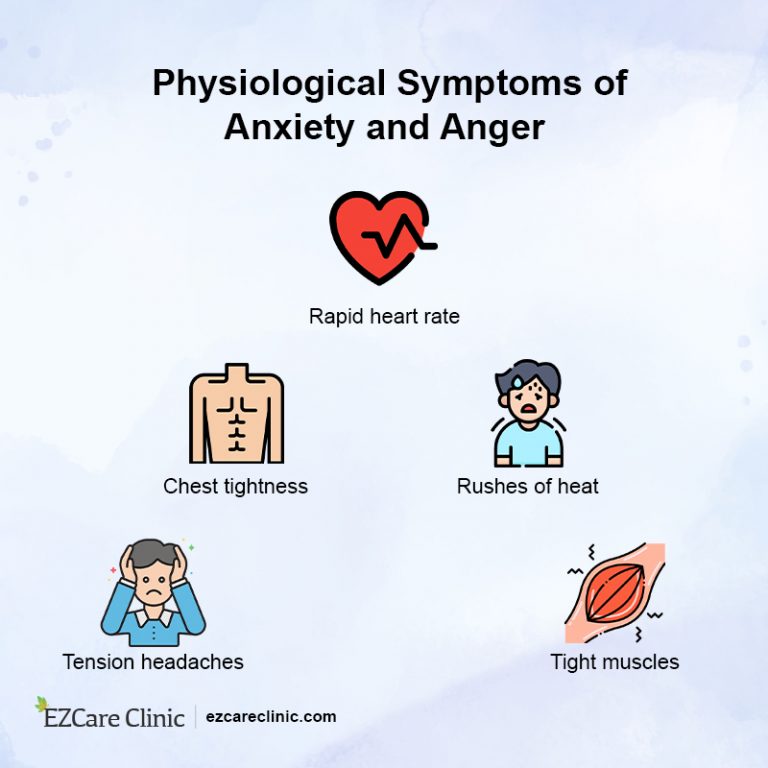 What Is the Relationship Between Anxiety and Anger? - EZCare Clinic