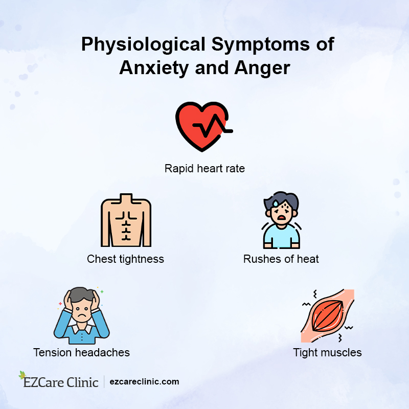 Anxiety and Anger Symptoms 