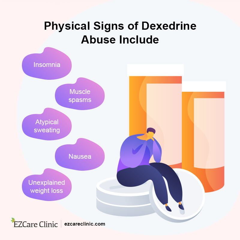 Physical Side Effects of Dexedrine Abuse 