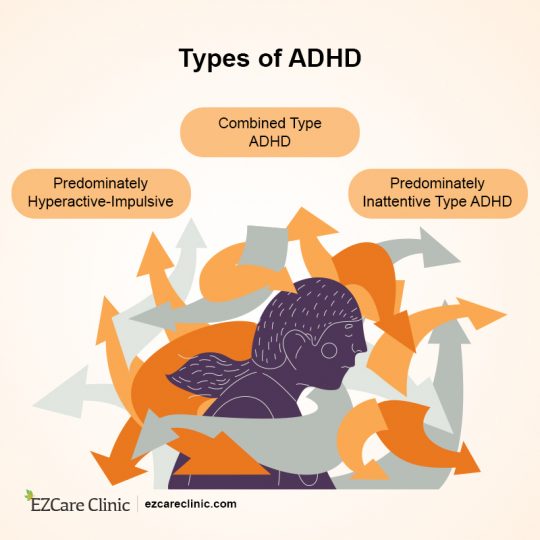 How to Maintain Focus With ADHD When Meds Wear Off - EZCare Clinic