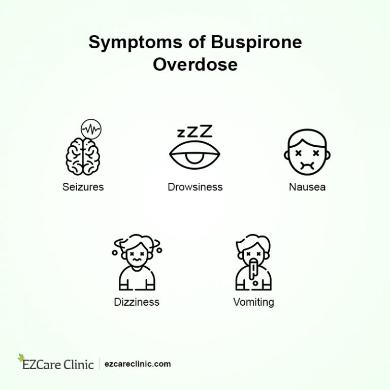 Buspirone Vs. Xanax: Side Effects, Uses, and Precautions - EZCare Clinic