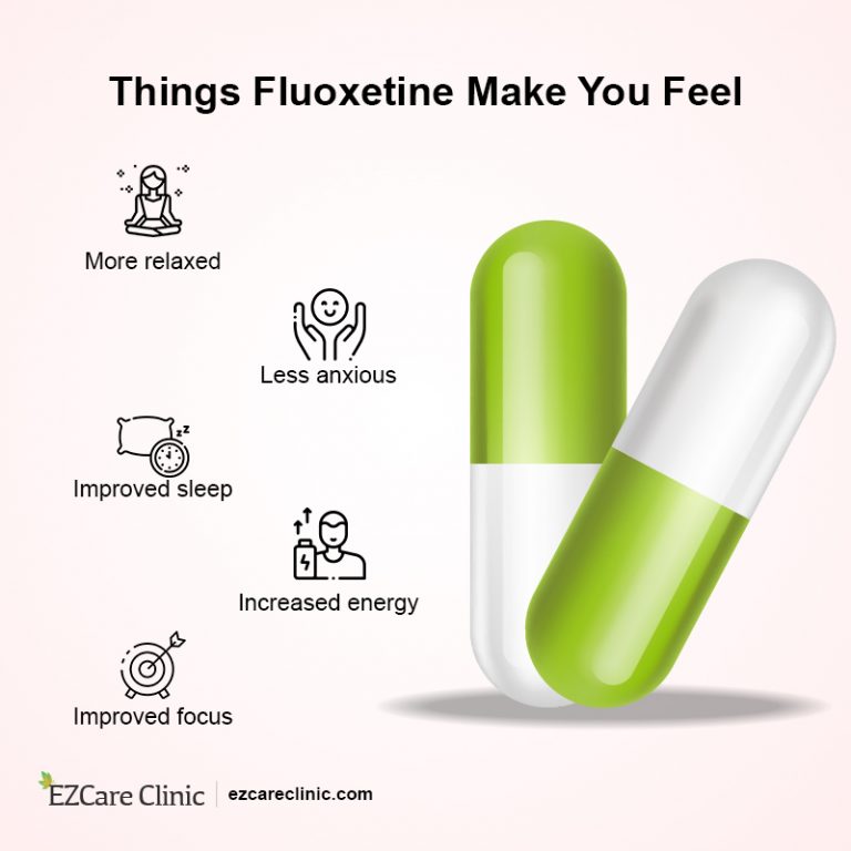 Fluoxetine for Anxiety All About Dosage and Side Effects EZCare Clinic