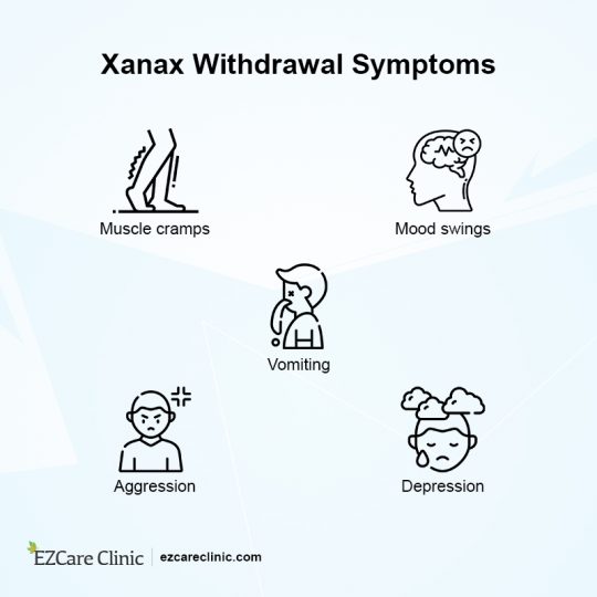 Buspirone Vs. Xanax Side Effects, Uses, and Precautions EZCare Clinic