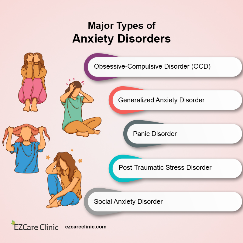 Anxiety Disorders