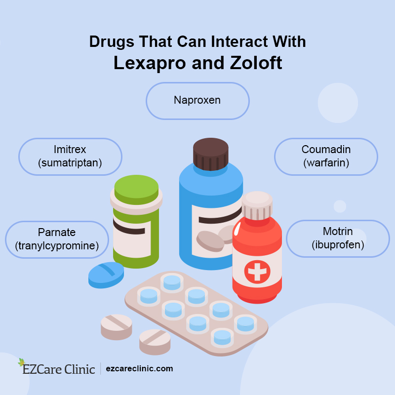 Lexapro Vs Zoloft Drug Interaction