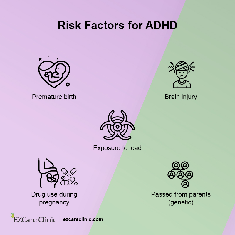 Risk factors for ADHD