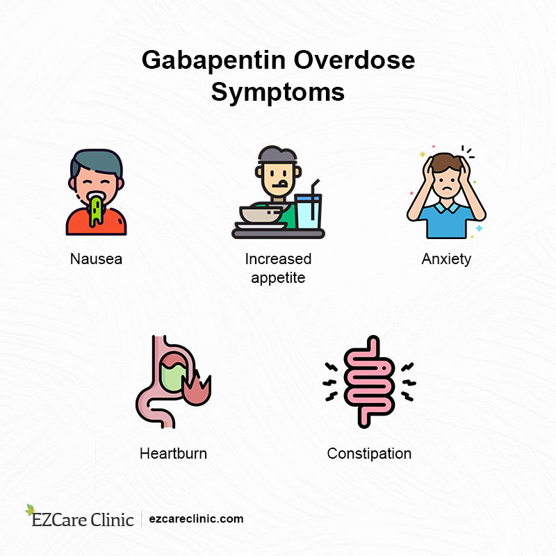 Gabapentine overdose