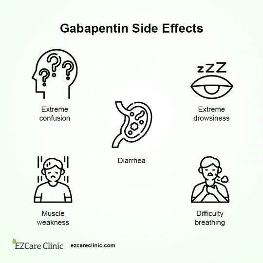 is nightmares a side effect of gabapentin