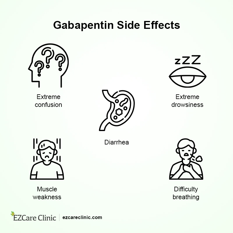 Gabapentine side effects 