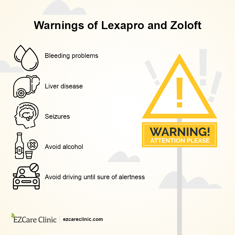 Lexapro Vs Zoloft Warnings