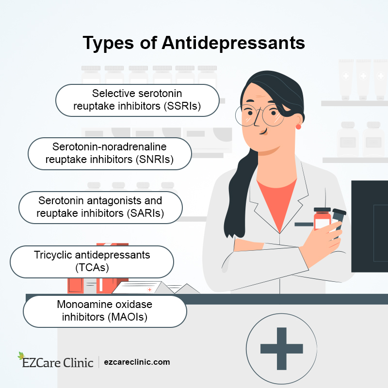 Selecting The Best Antidepressant For Depression And Anxiety