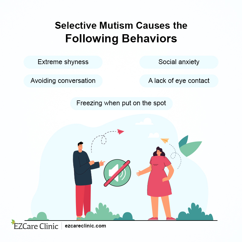 Selective Mutism Behaviors 