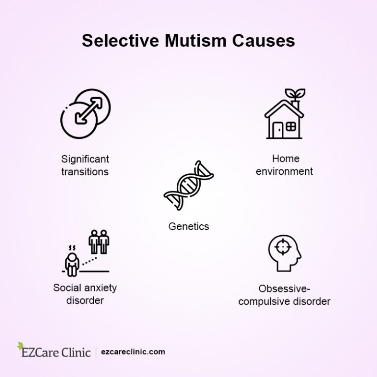 Selective Mutism in Adults and How to Deal With It EZCare Clinic