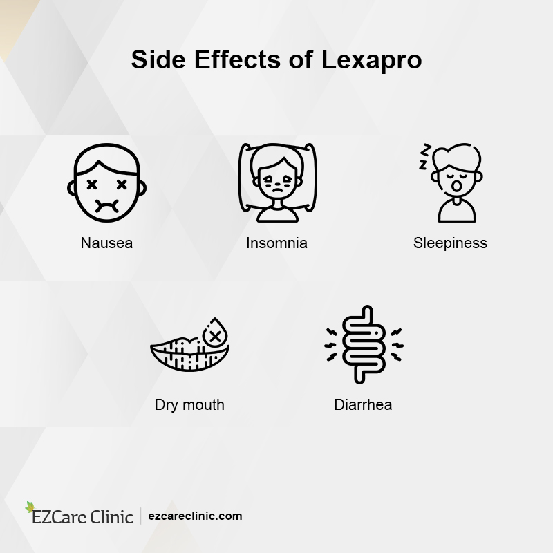 Lexapro and Alcohol Interaction