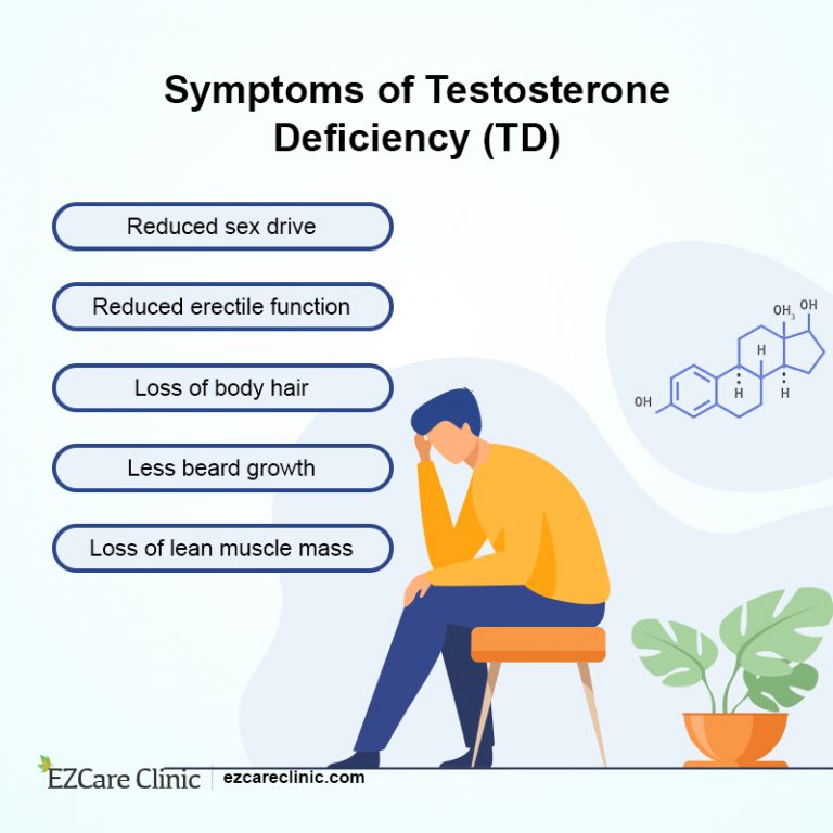 can-low-testosterone-cause-anxiety-and-depression