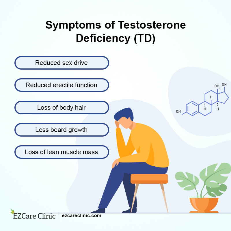 Can Low Testosterone Cause Depression