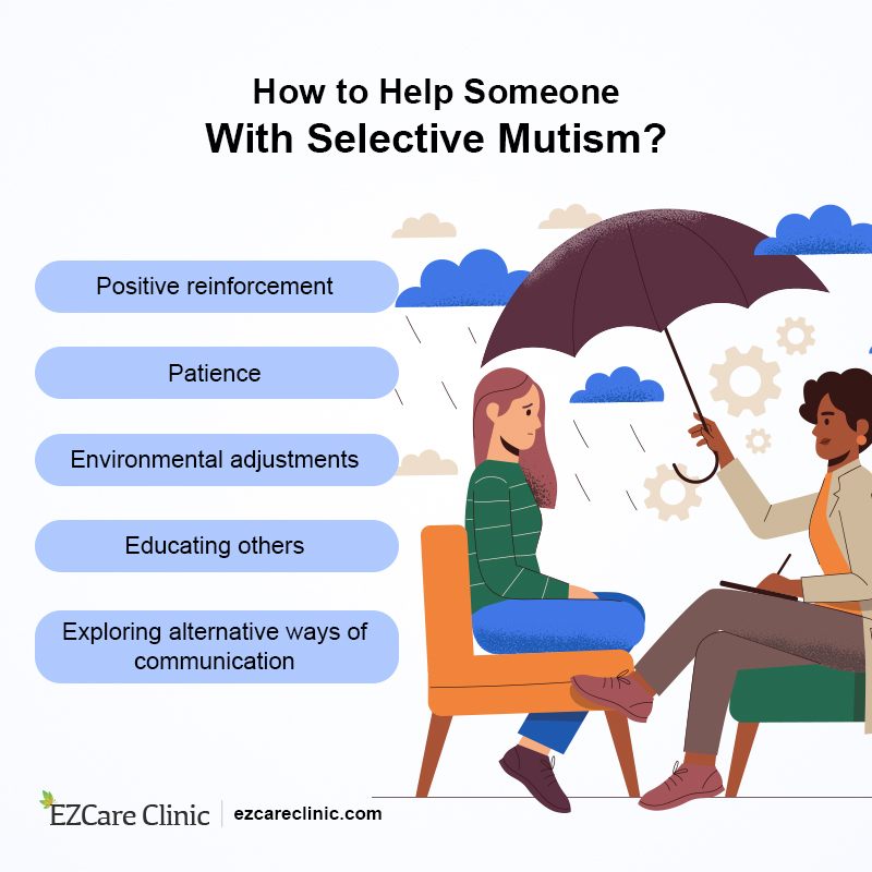 Selective Mutism Management 