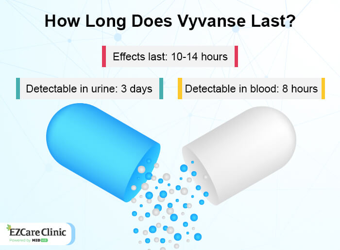 Vyvanse