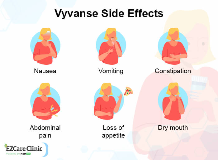 Vyvanse