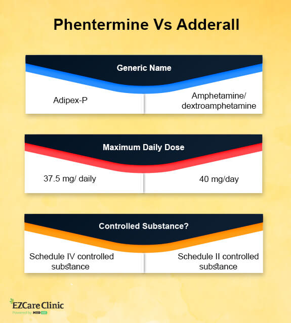 phentermine vs adderall