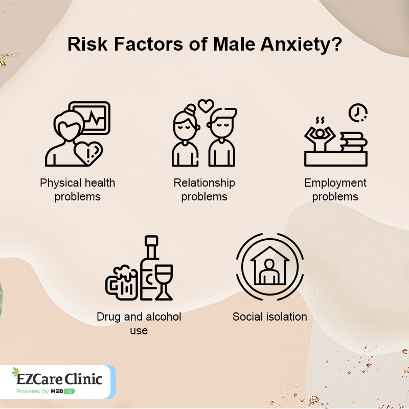 Risk Factors of Male Anxiety 