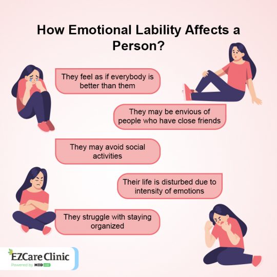 What Is Emotional Lability and How Is It Treated? - EZCare Clinic