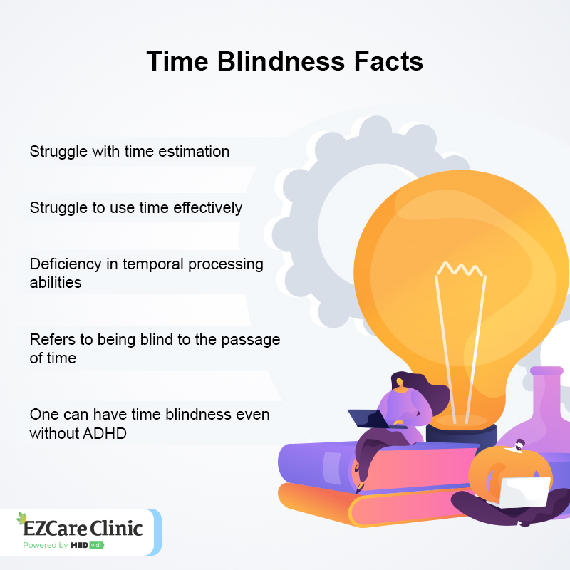 Time Blindness Facts 