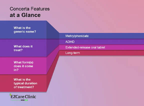 Concerta features