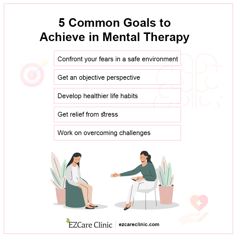 Therapy Goals 