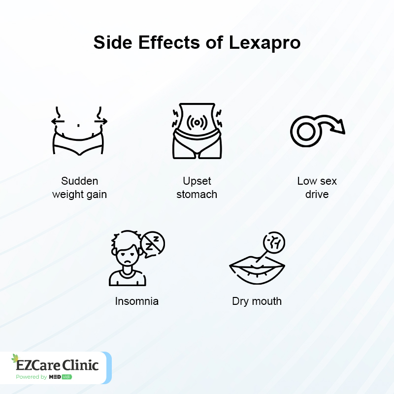 Side Effects of Lexapro 