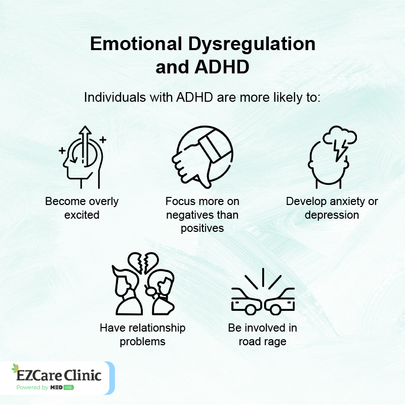 emotional dysregulation ADHD Signs