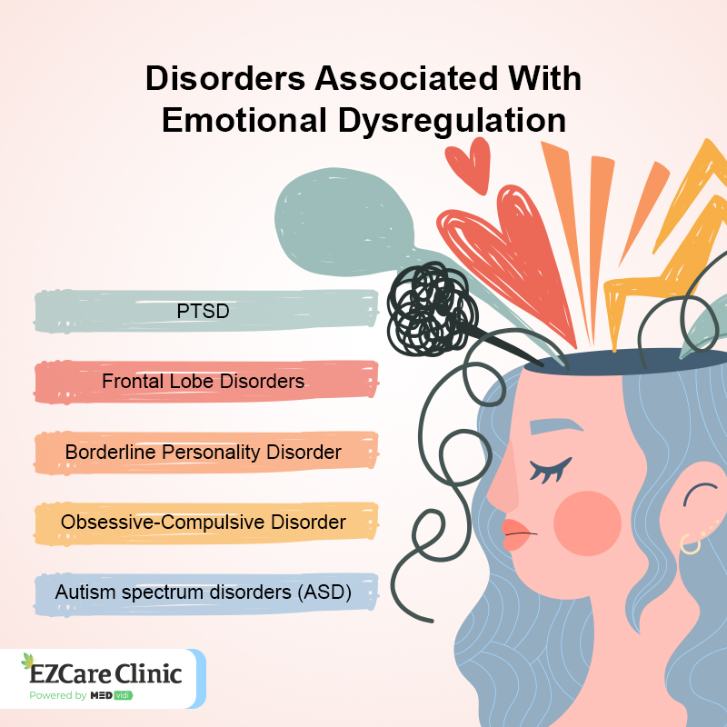 Emotional Dysregulation ADHD 