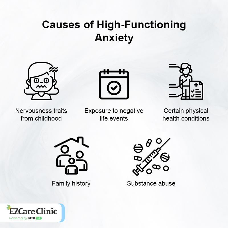 High Functioning Anxiety Signs Characteristics And Cure Ezcare Clinic