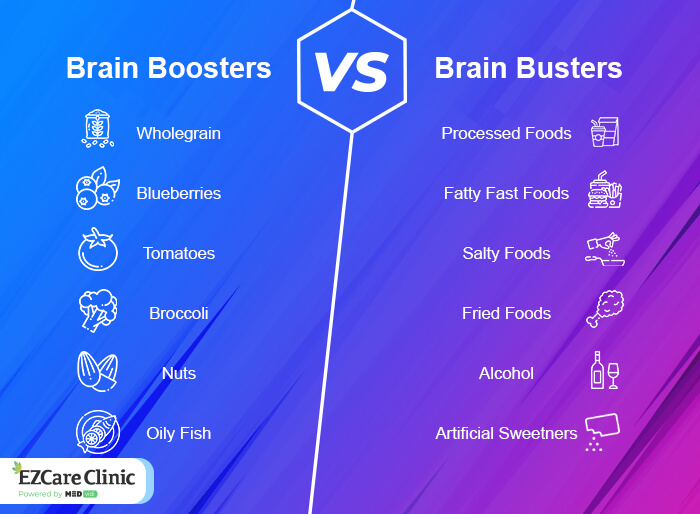 Brain Boosters Vs Brain Busters