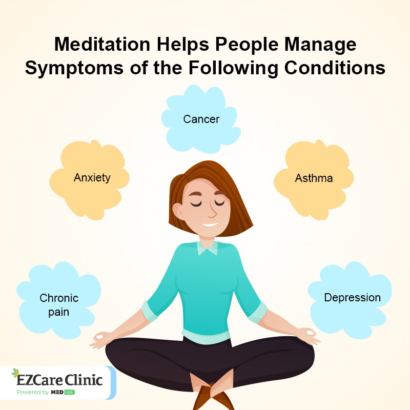 meditation for depression and Other Conditions
