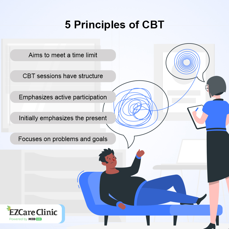 What Principle Underlies Cognitive Behavioral Therapy? - EZCare Clinic