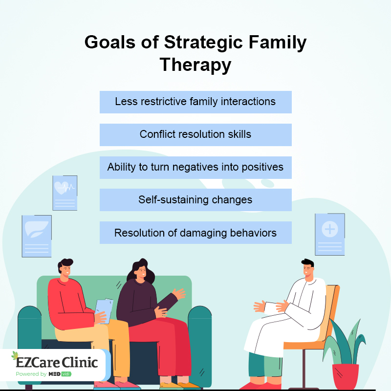 strategic family therapy goals