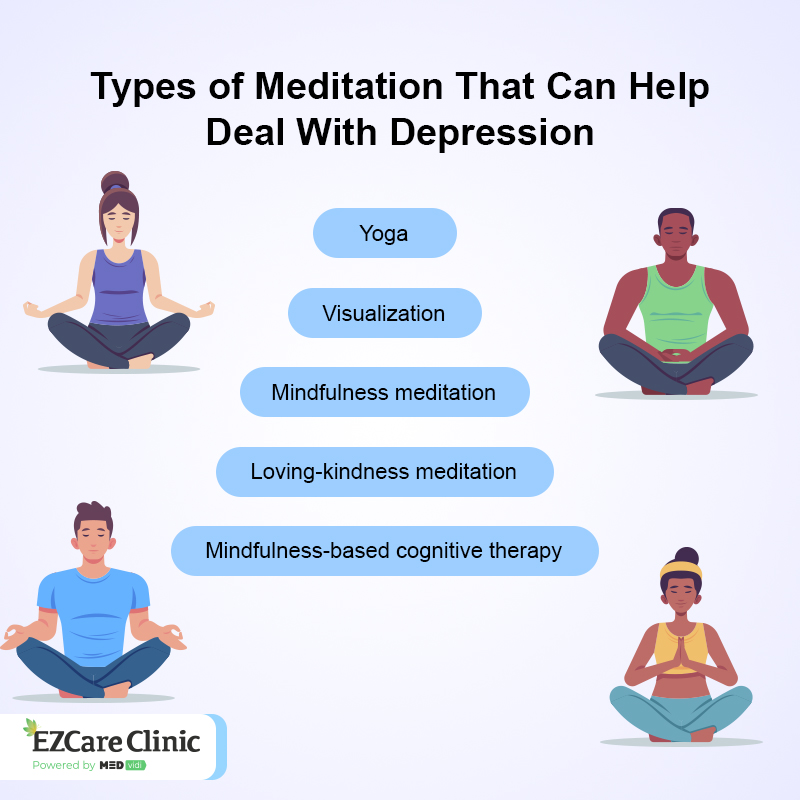 meditation for depression Types