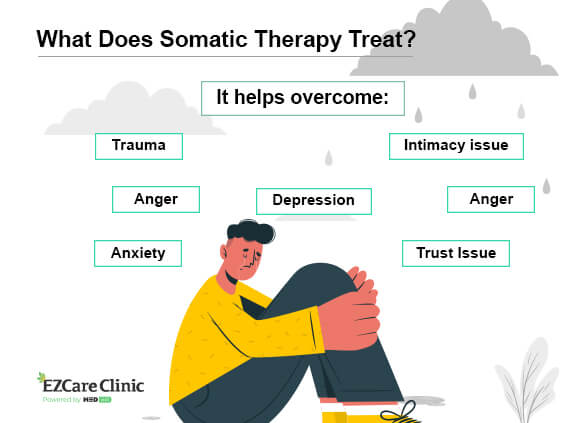 Somatic Therapy Defined supporting image 1