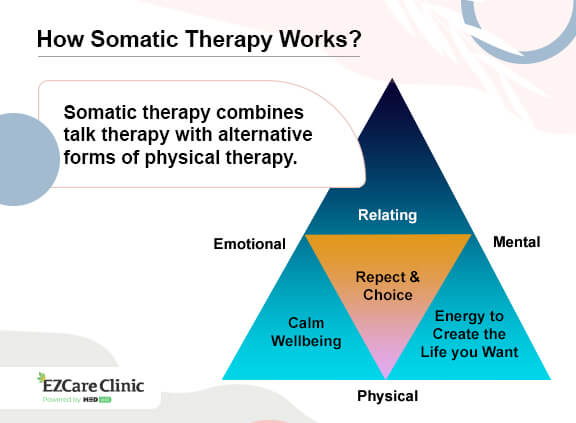 Somatic Therapy